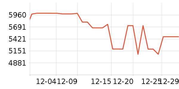 �����ֻ���ʷ�۸�