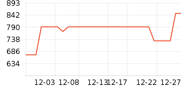 ��ɪʿ����Ь����ʷ�۸�