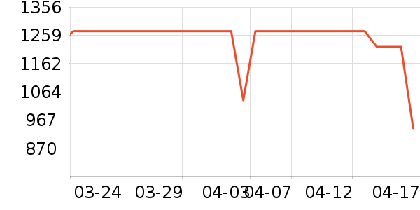 �������̻���ʷ�۸�