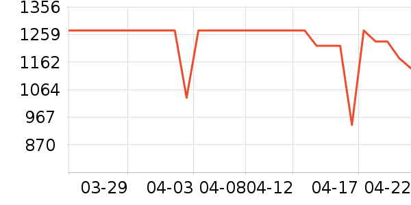 �������̻���ʷ�۸�