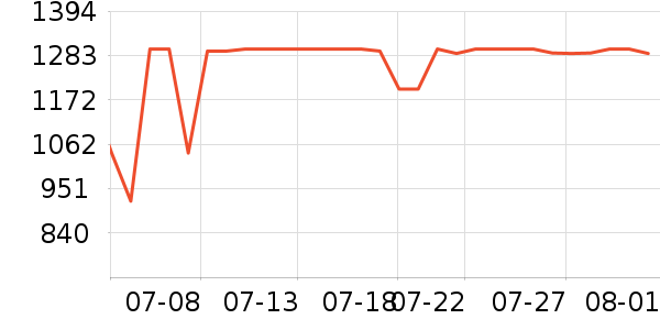 �������̻���ʷ�۸�