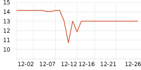 �����ܼ��/������ʷ�۸�