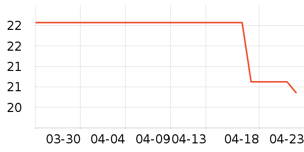 ������Ʒҡ��/������ʷ�۸�