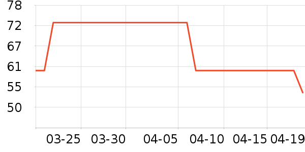 ����ֽ��ʷ�۸�