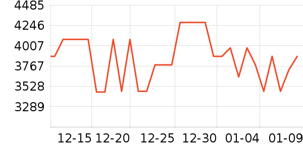 ��Ծ��������ʷ�۸�