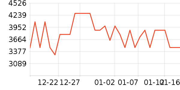 ��Ծ������е��ʷ�۸�