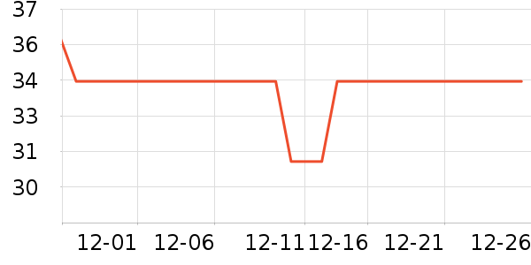 ����è��ҽ�Ʊ�����ʷ�۸�