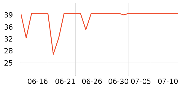 ���������˶�T��/POLO����ʷ�۸�