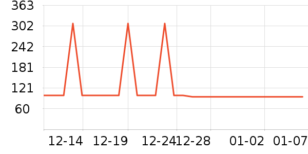 ���������뵶��ʷ�۸�