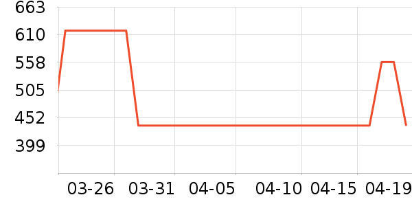 FASEEDĦ�г��������ʷ�۸�