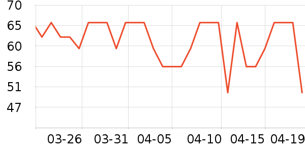 ����緹����ʷ�۸�