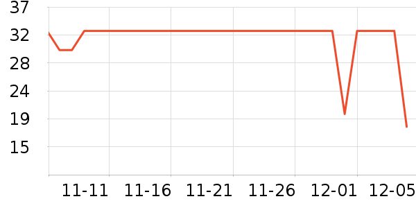 One's Member۽//ʷ۸