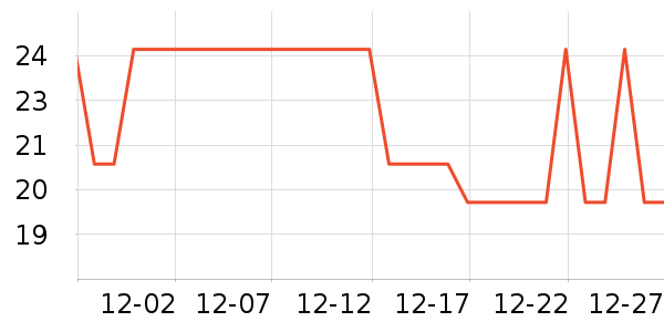 ����Ʒ���㽶��ʷ�۸�