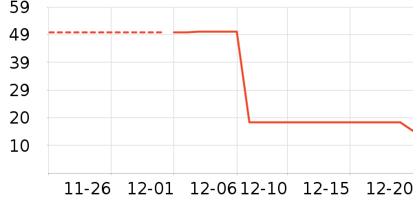 Ӣ���׷�/�׺�/������ʷ�۸�