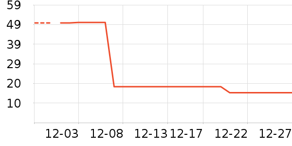 Ӣ���׷�/�׺�/������ʷ�۸�