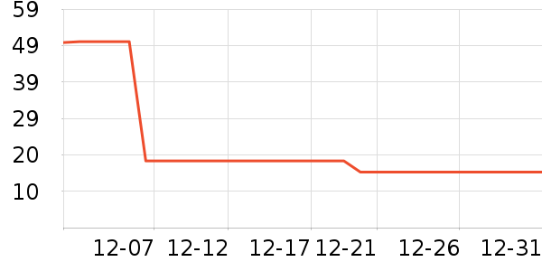 Ӣ���׷�/�׺�/������ʷ�۸�