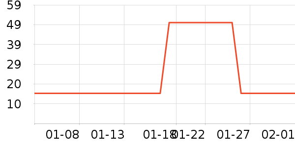 Ӣ���׷�/�׺�/������ʷ�۸�