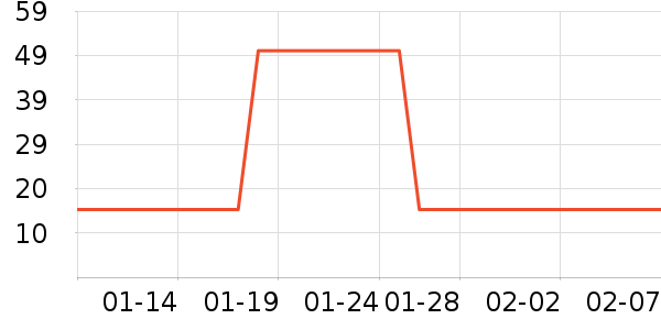 Ӣ���׷�/�׺�/������ʷ�۸�