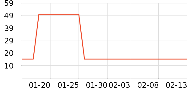 Ӣ���׷�/�׺�/������ʷ�۸�