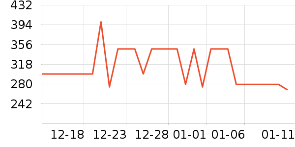 �������޷���ʷ�۸�