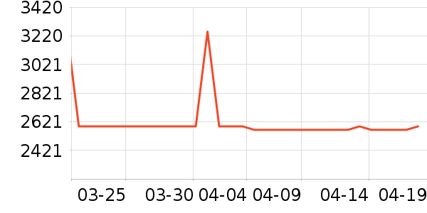 ��Ʒϴ�����ʷ�۸�