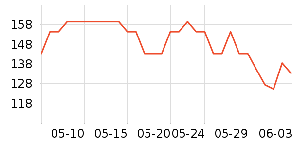 LOTOR�緹����ʷ�۸�