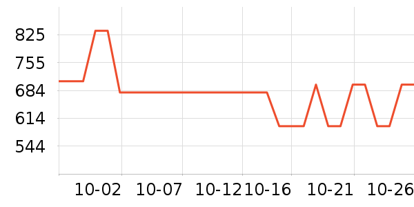 ����������ʷ�۸�