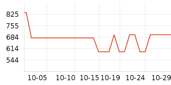 ����������ʷ�۸�