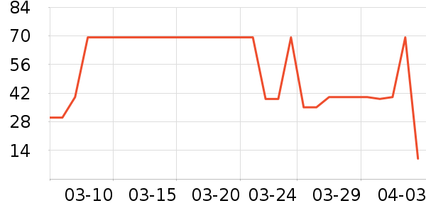 Ŧ��������Ӫ��������ʷ�۸�