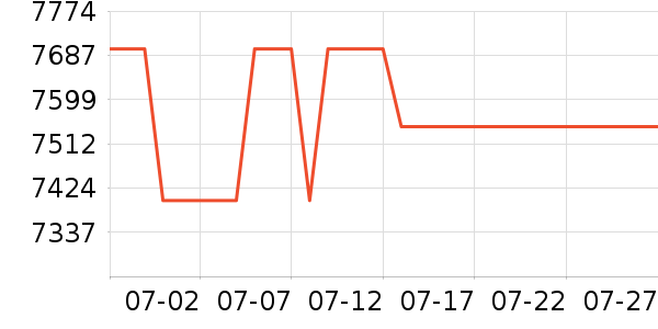 �˼ҼҾ�ɳ����ʷ�۸�