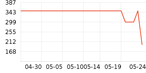 ƻ���ֻ���������ʷ�۸�