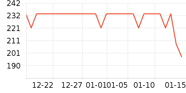 �������ʼǱ������ʷ�۸�