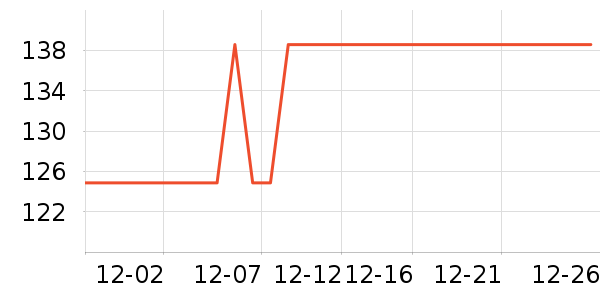 һ����������ʷ�۸�