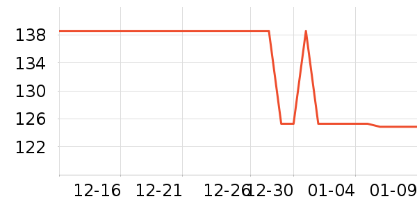 һ����������ʷ�۸�