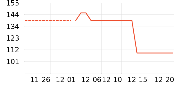 ��������๤����ʷ�۸�