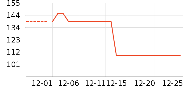 ��������๤����ʷ�۸�