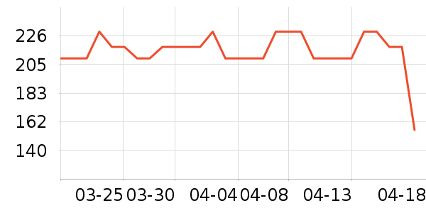 ���������뵶��ʷ�۸�