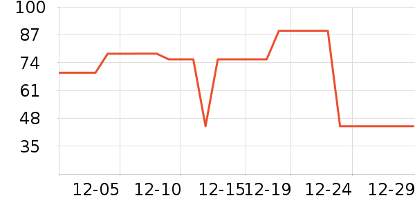 è�˱�ů������ʷ�۸�