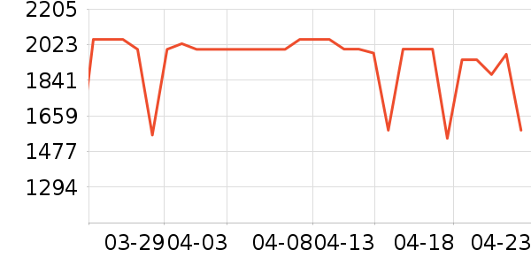 ����ϴ�»���ʷ�۸�