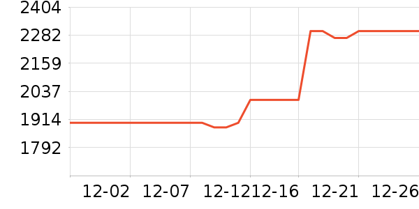 ����ϴ�»���ʷ�۸�