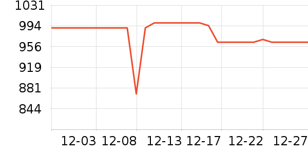 NatureHike������ʷ�۸�