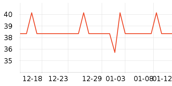 �ߴ��ײ���ʷ�۸�