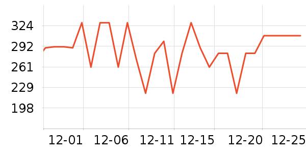 Flylive���������ʷ�۸�