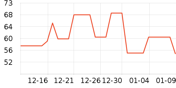 Fiton Tonñ��/Χ��/������װ��ʷ�۸�