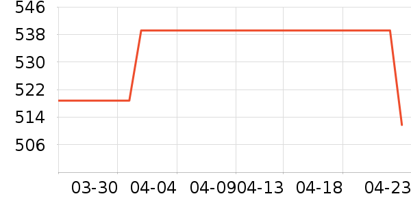 ��ά��ʾ����ʷ�۸�