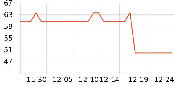 votesil����������Ʒ��ʷ�۸�