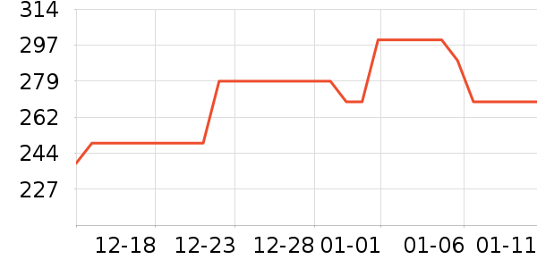 �ղ���ȡů����ʷ�۸�