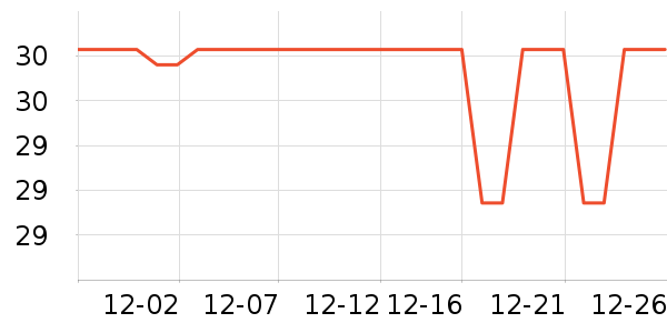 �������߶�����ʷ�۸�