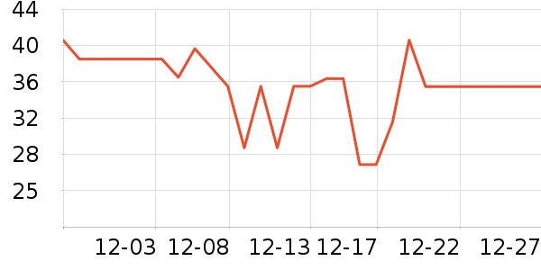 ������ˮ��������ʷ�۸�