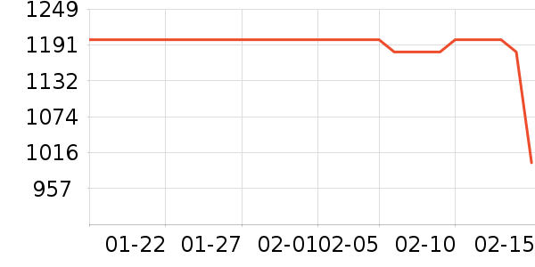 ���������ʷ�۸�